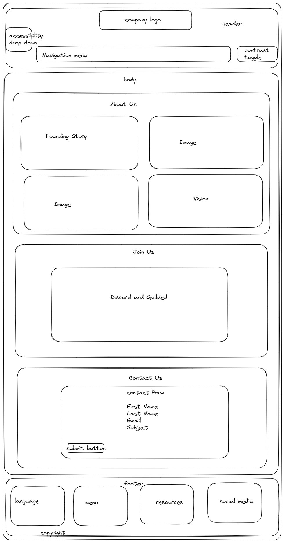 About Us wireframe for desktop