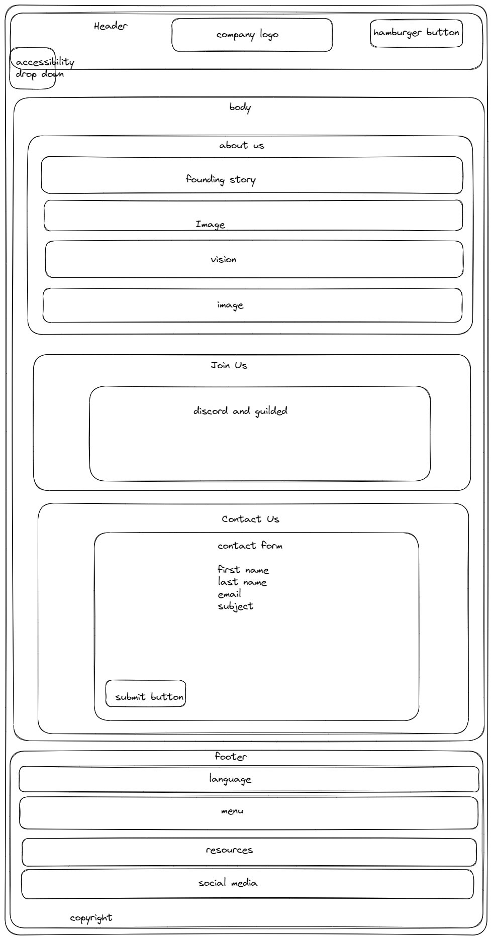 About Us wireframe for mobile