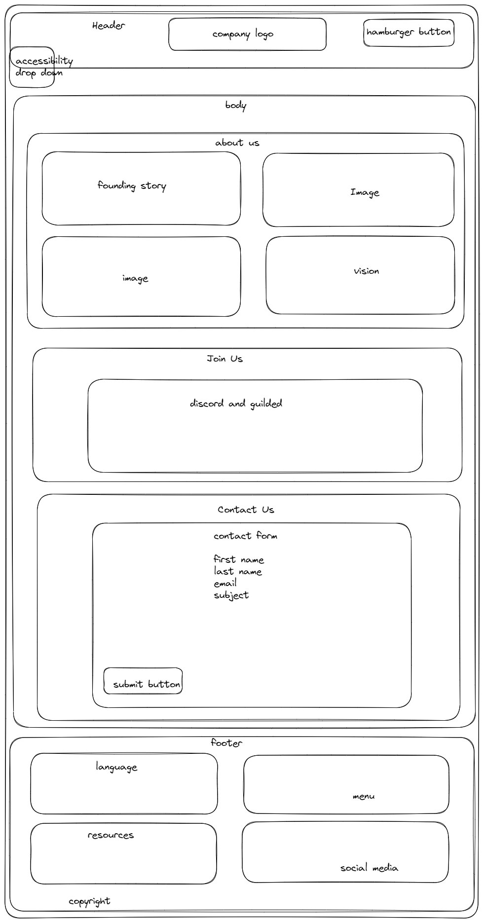 About Us wireframe for tablet