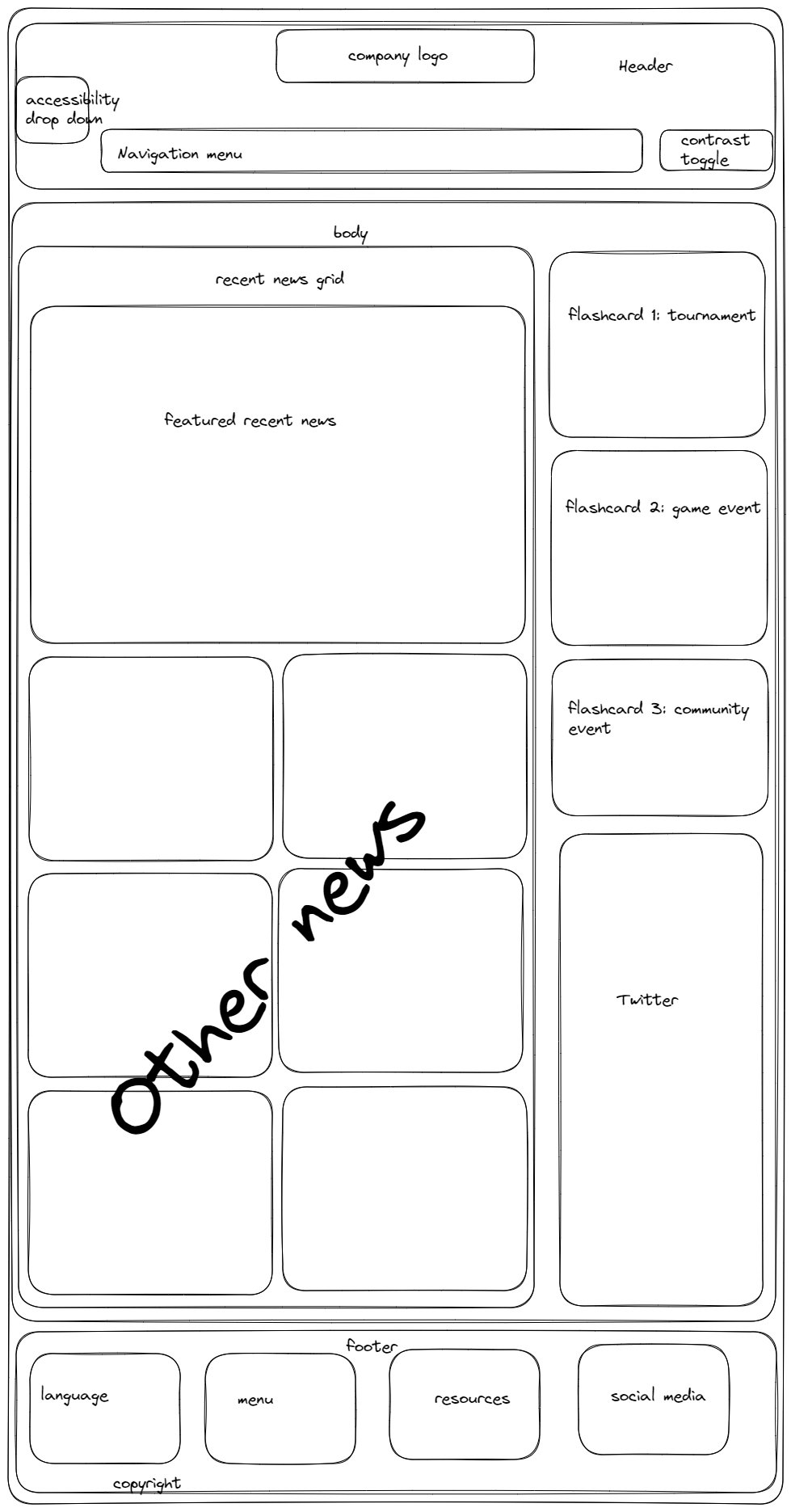 current news wireframe for desktop