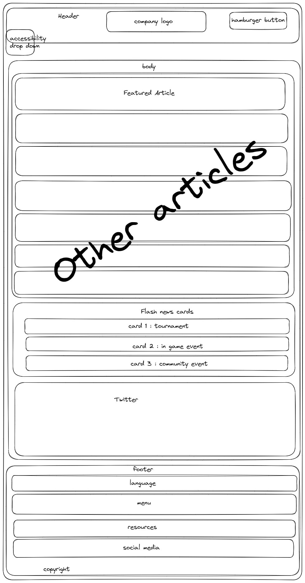current news wireframe for mobile