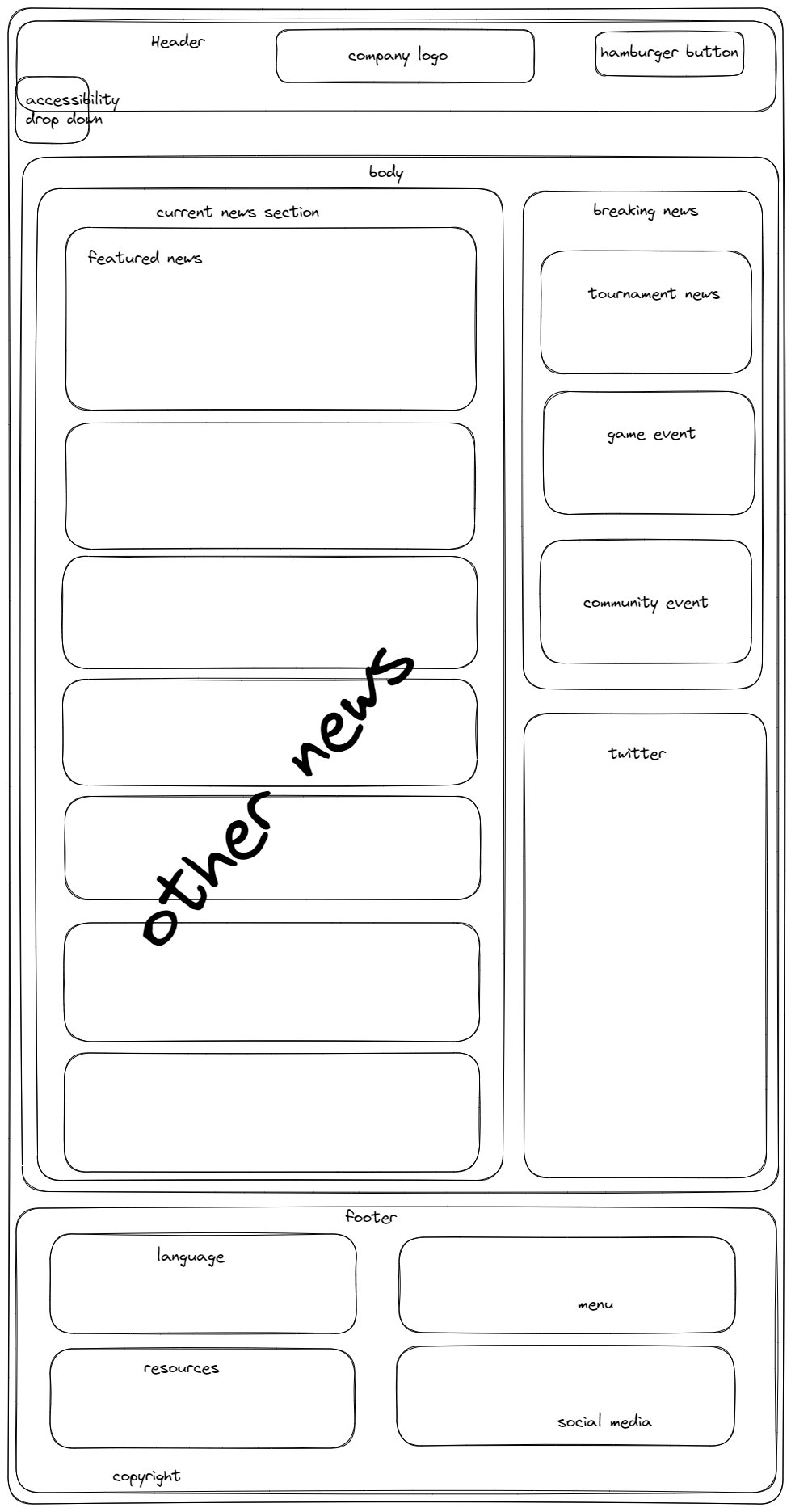 current news wireframe for tablet