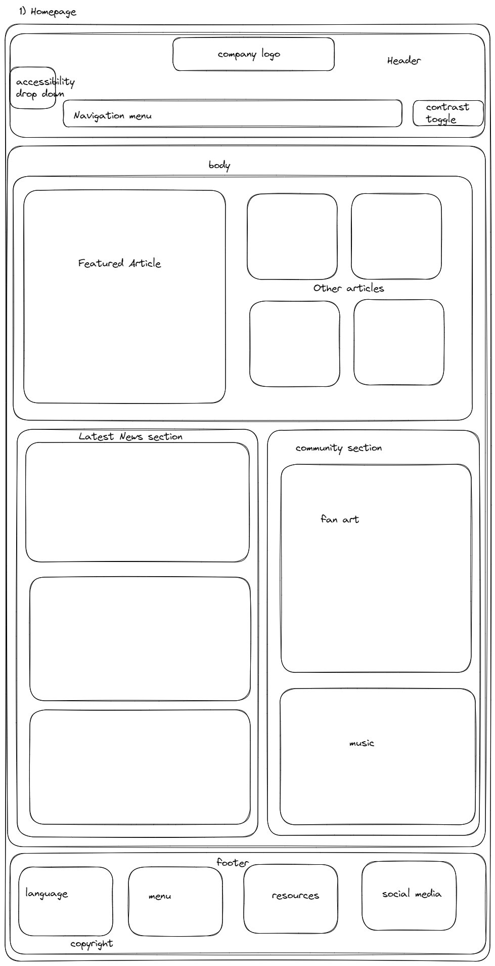 homepage wireframe for desktop