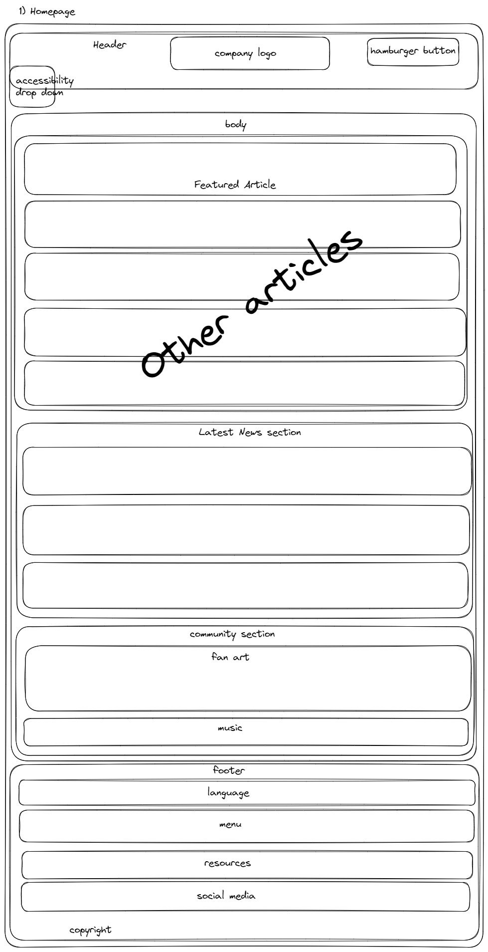 homepage wireframe for mobile