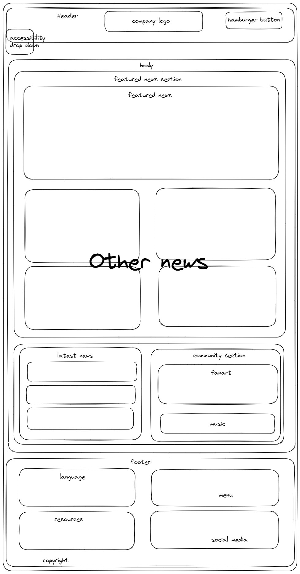 homepage wireframe for tablet