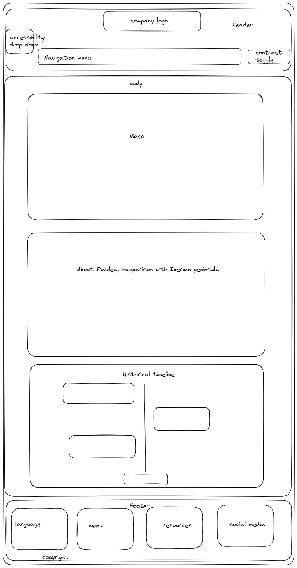 About Paldea wireframe for desktop