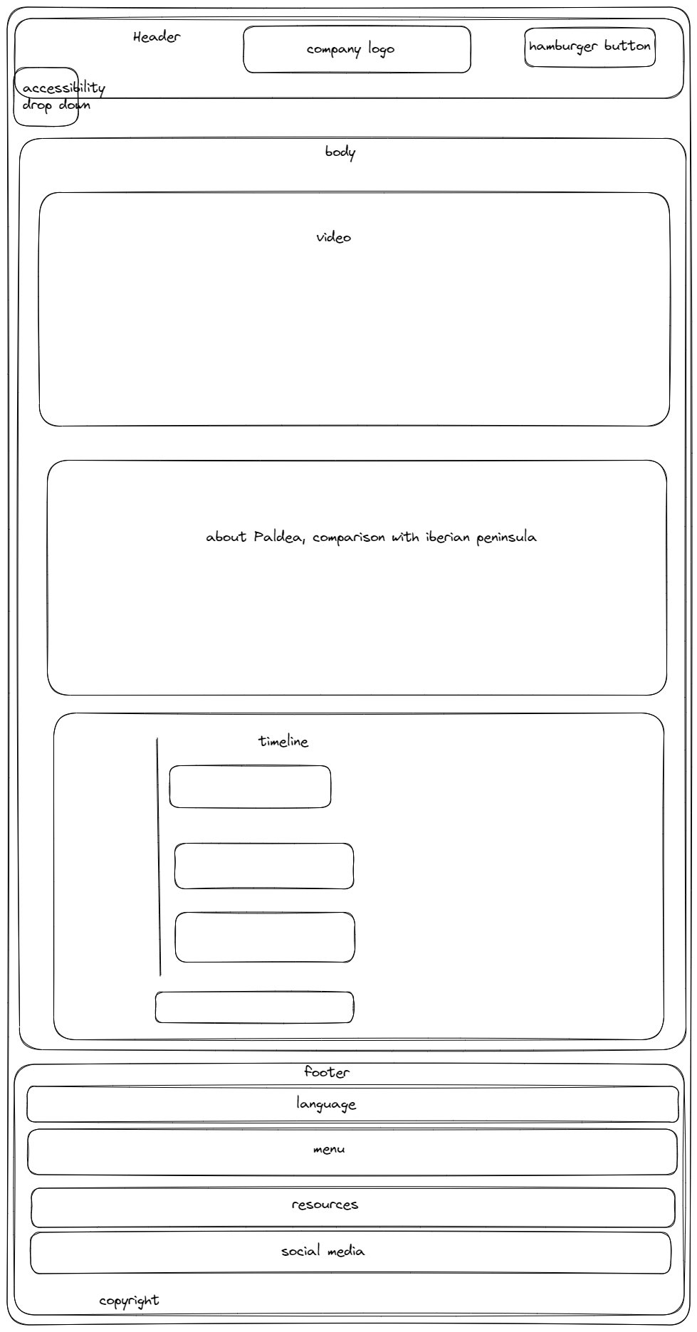 About Paldea wireframe for mobile