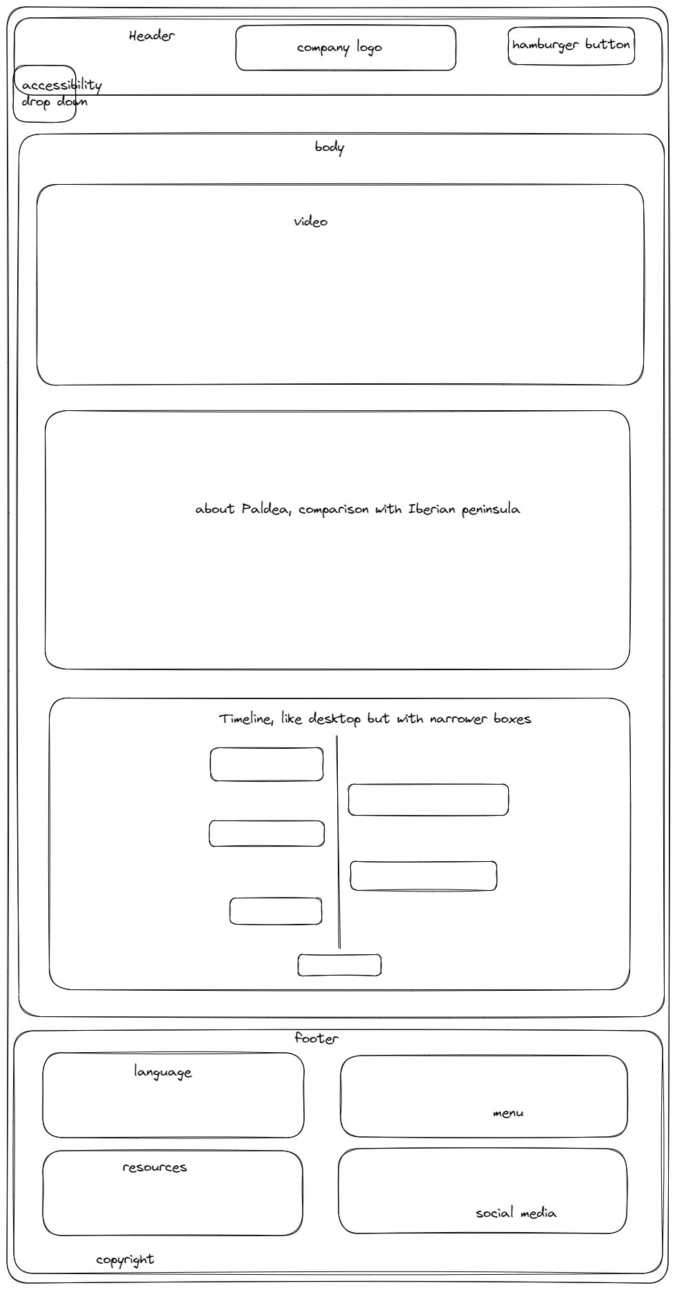 About Paldea wireframe for tablet