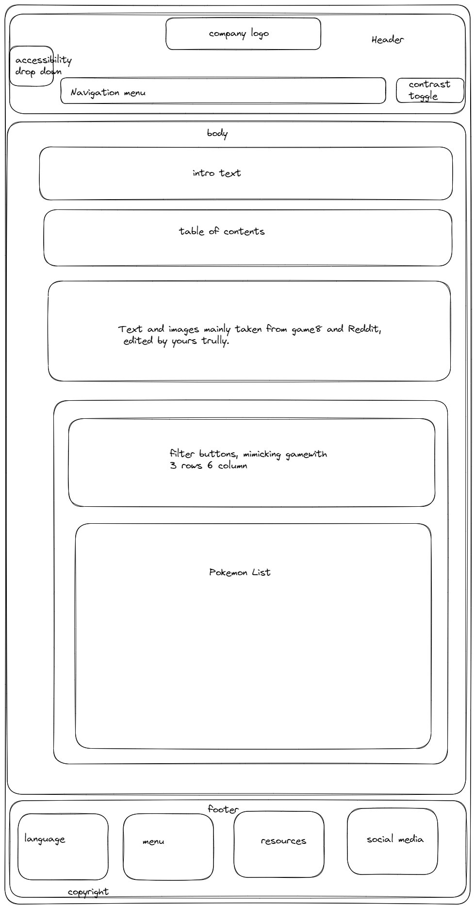 Raid Guide wireframe for desktop