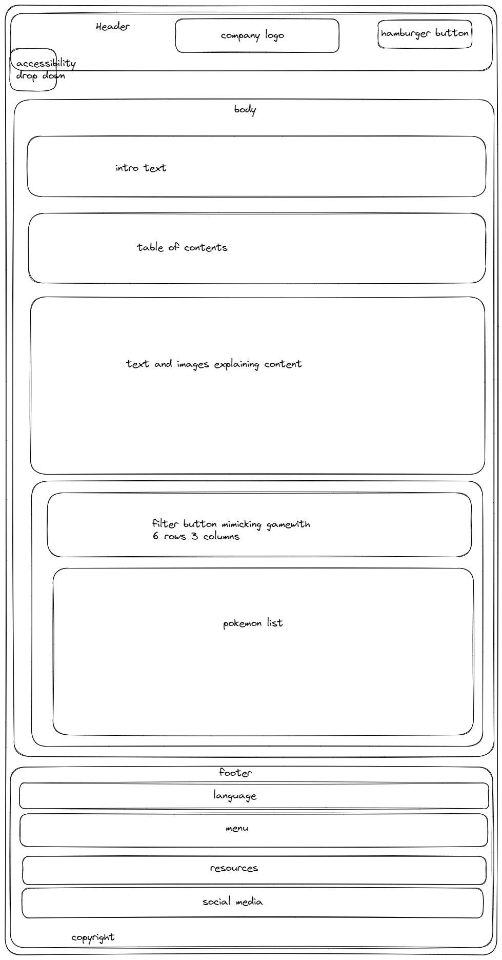 Raid Guide wireframe for mobile