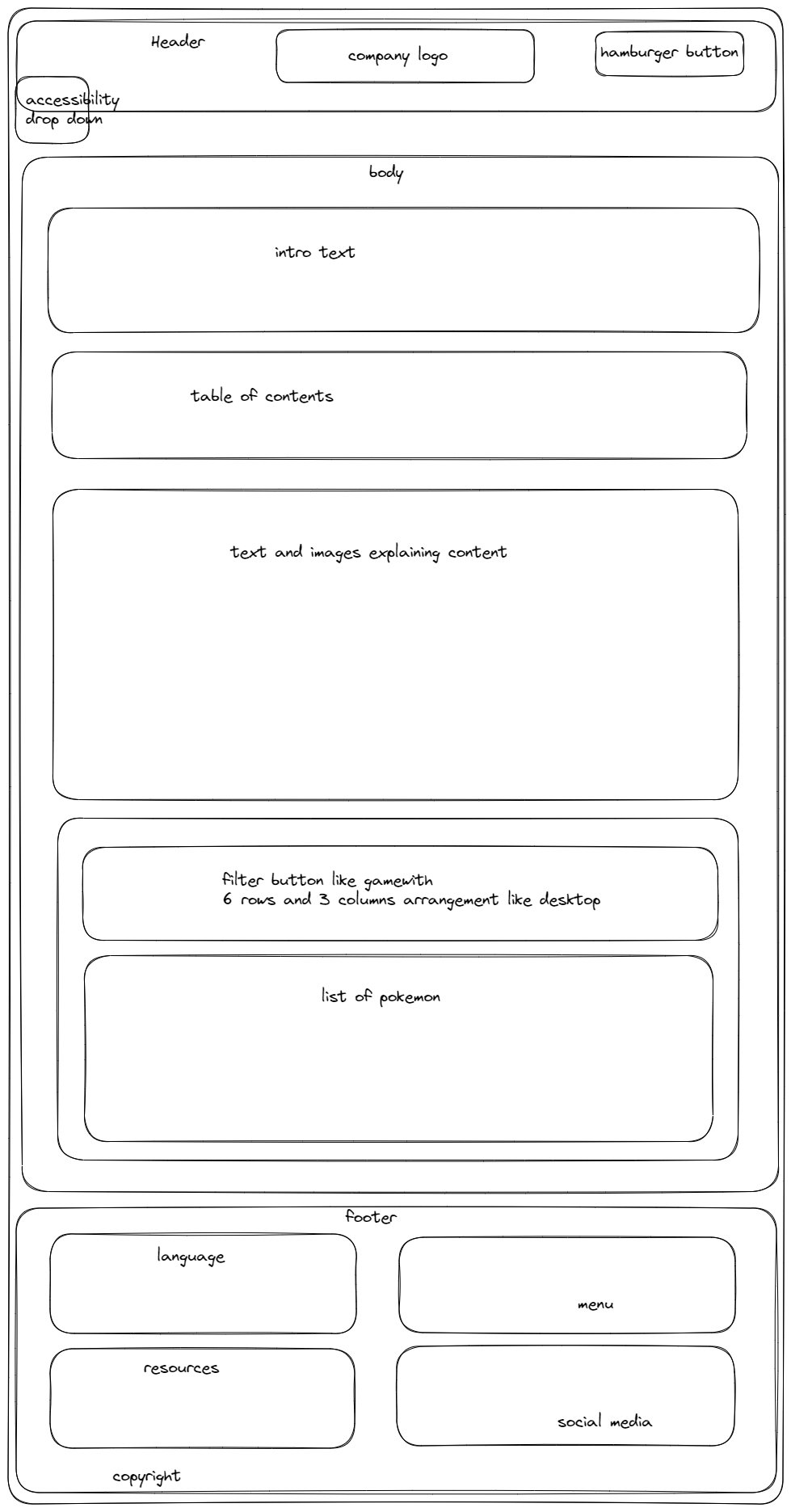 Raid Guide wireframe for tablet